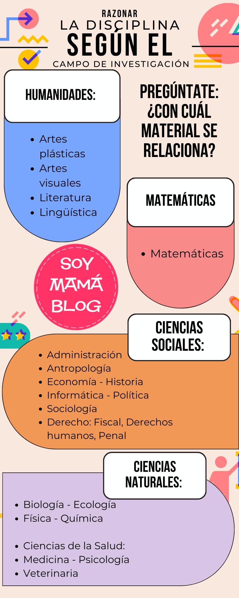 Campos disciplinares