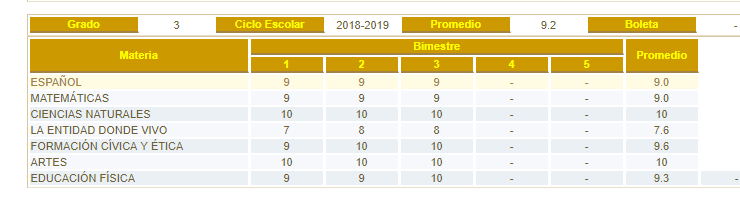 Calificaciones de Maia