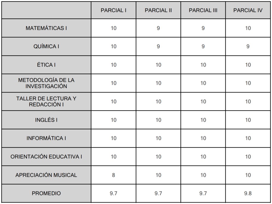 Sofía y la Preparatoria: Semestres 1 y 2