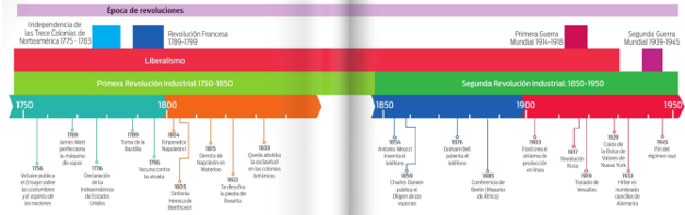 #AprendeEnCasa2 – 15 de septiembre – Primero de Secundaria