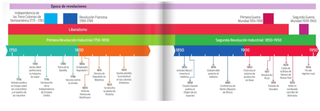 #AprendeEnCasa2 – 15 de septiembre – Primero de Secundaria