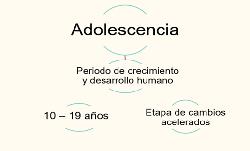 #AprendeEnCasa2 – 15 de septiembre – Primero de Secundaria