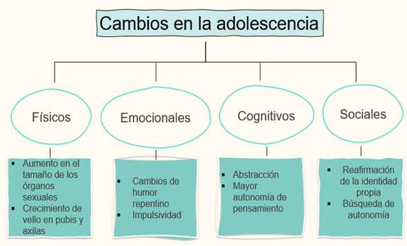 #AprendeEnCasa2 – 15 de septiembre – Primero de Secundaria