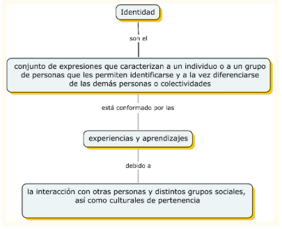 #AprendeEnCasa2 – 17 de septiembre – Segundo de Secundaria