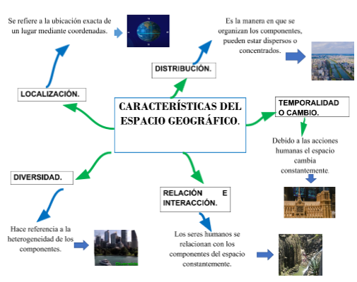 #AprendeEnCasa2 – 21 de septiembre – Primero de Secundaria