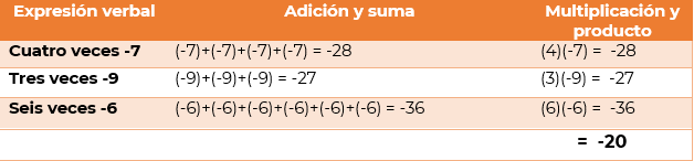 #AprendeEnCasa2 – 21 de septiembre – Segundo de Secundaria