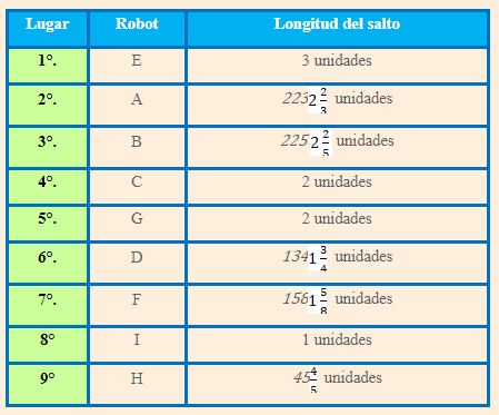 #AprendeEnCasa2 – 24 de septiembre – 6to Primaria