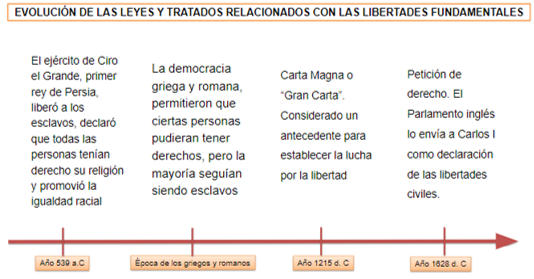 #AprendeEnCasa2 – 1423 de septiembre – Segundo de Secundaria