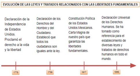 #AprendeEnCasa2 – 1423 de septiembre – Segundo de Secundaria