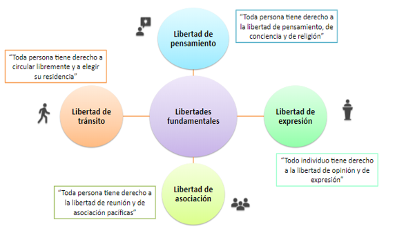 #AprendeEnCasa2 – 1423 de septiembre – Segundo de Secundaria