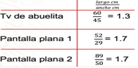 #AprendeEnCasa2 – 22 de septiembre – Tercero de Secundaria