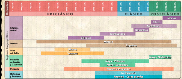 #AprendeEnCasa2 – 21 de septiembre – Tercero de Secundaria