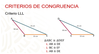 #AprendeEnCasa2 – 21 de septiembre – 3ro Primaria