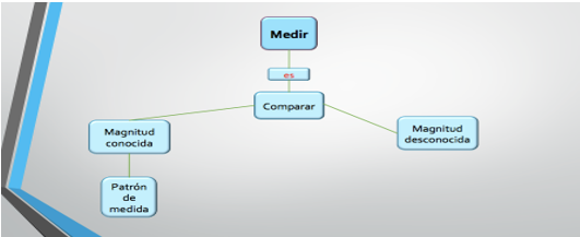 #AprendeEnCasa2 – 21 de septiembre – Tercero de Secundaria
