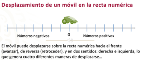 #AprendeEnCasa2 – 14 de septiembre – Segundo de Secundaria