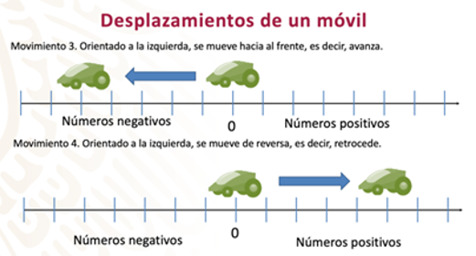 #AprendeEnCasa2 – 14 de septiembre – Segundo de Secundaria