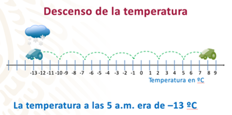 #AprendeEnCasa2 – 14 de septiembre – Segundo de Secundaria
