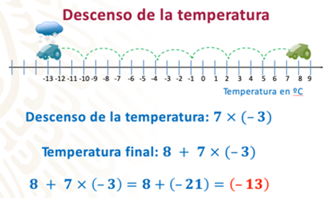 #AprendeEnCasa2 – 14 de septiembre – Segundo de Secundaria