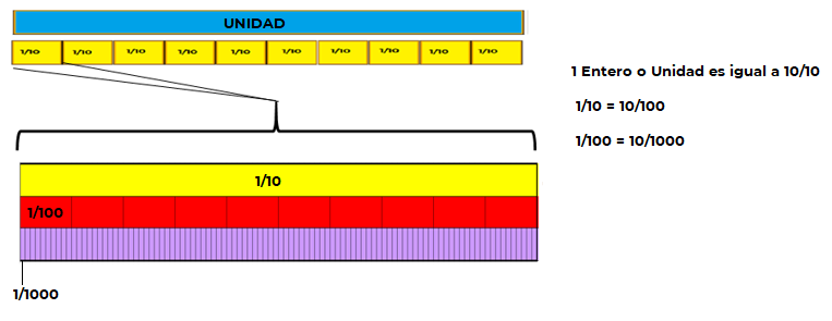 #AprendeEnCasa2 – 25 de septiembre – 4to Primaria