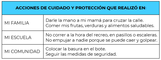#AprendeEnCasa2 – 29 de septiembre – 2do Primaria