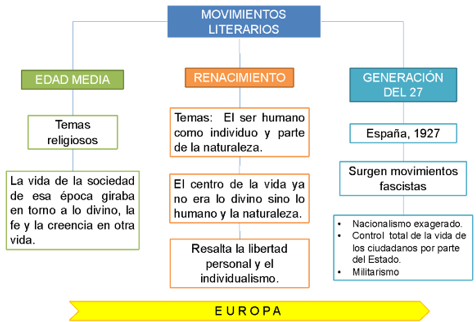 #AprendeEnCasa2 – 29 de septiembre – Tercero de Secundaria