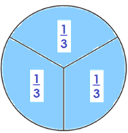 #AprendeEnCasa2 – 29 de septiembre – 4to Primaria