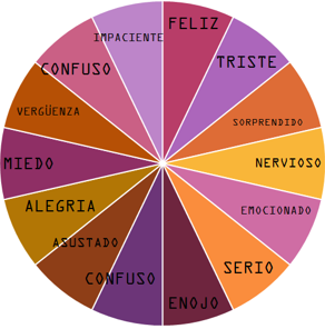 #AprendeEnCasa2 – 29 de septiembre – 5to Primaria