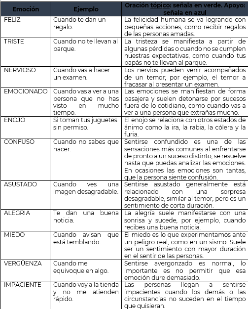 #AprendeEnCasa2 – 29 de septiembre – 5to Primaria