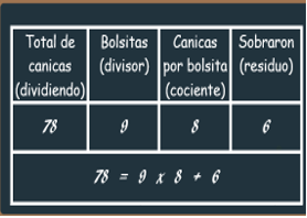 #AprendeEnCasa2 – 29 de septiembre – 5to Primaria