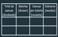 #AprendeEnCasa2 – 29 de septiembre – 5to Primaria