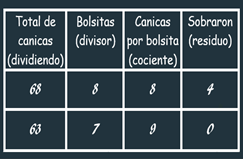 #AprendeEnCasa2 – 29 de septiembre – 5to Primaria