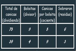 #AprendeEnCasa2 – 29 de septiembre – 5to Primaria