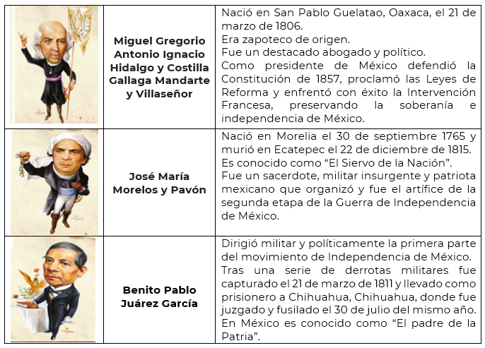 #AprendeEnCasa2 – 28 de septiembre – 6to Primaria