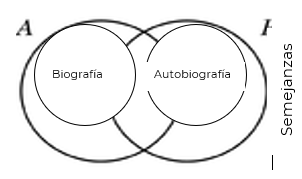 #AprendeEnCasa2 – 28 de septiembre – 6to Primaria