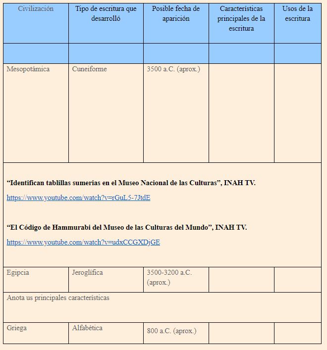 #AprendeEnCasa2 – 28 de septiembre – 6to Primaria