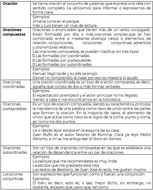 #AprendeEnCasa2 – 30 de septiembre – 6to Primaria