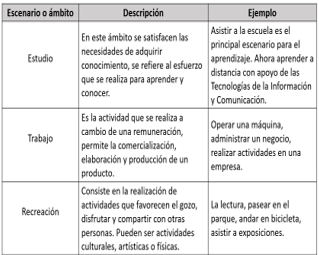 #AprendeEnCasa2 – 30 de septiembre – Tercero de Secundaria
