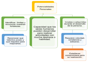 #AprendeEnCasa2 – 30 de septiembre – Tercero de Secundaria