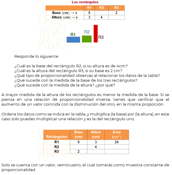 #AprendeEnCasa2 – 30 de septiembre – Segundo de Secundaria