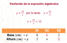 #AprendeEnCasa2 – 30 de septiembre – Segundo de Secundaria