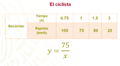 #AprendeEnCasa2 – 30 de septiembre – Segundo de Secundaria