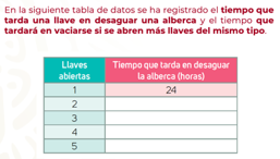 #AprendeEnCasa2 – 30 de septiembre – Segundo de Secundaria