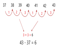 #AprendeEnCasa2 – 30 de septiembre – 3ro Primaria