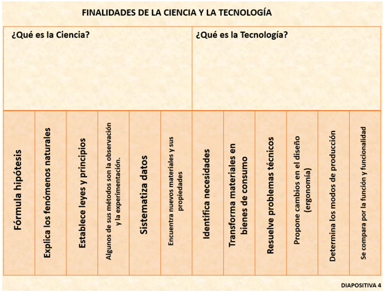 #AprendeEnCasa2 – 15 de septiembre – Segundo de Secundaria