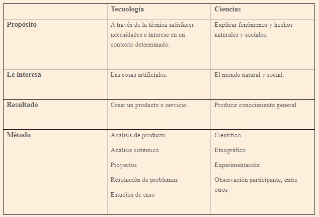#AprendeEnCasa2 – 15 de septiembre – Segundo de Secundaria