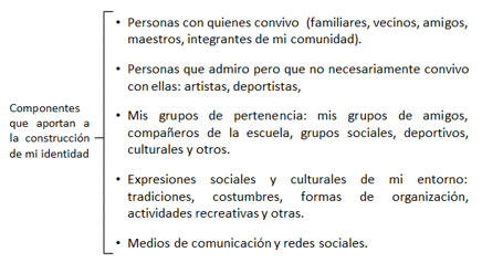 #AprendeEnCasa2 – 15 de septiembre – Segundo de Secundaria