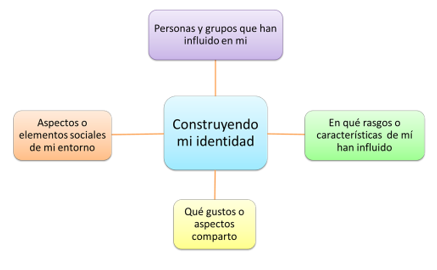 #AprendeEnCasa2 – 15 de septiembre – Segundo de Secundaria