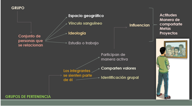 #AprendeEnCasa2 – 16 de septiembre – Segundo de Secundaria