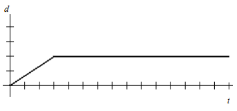 #AprendeEnCasa2 – 18 de septiembre – Segundo de Secundaria