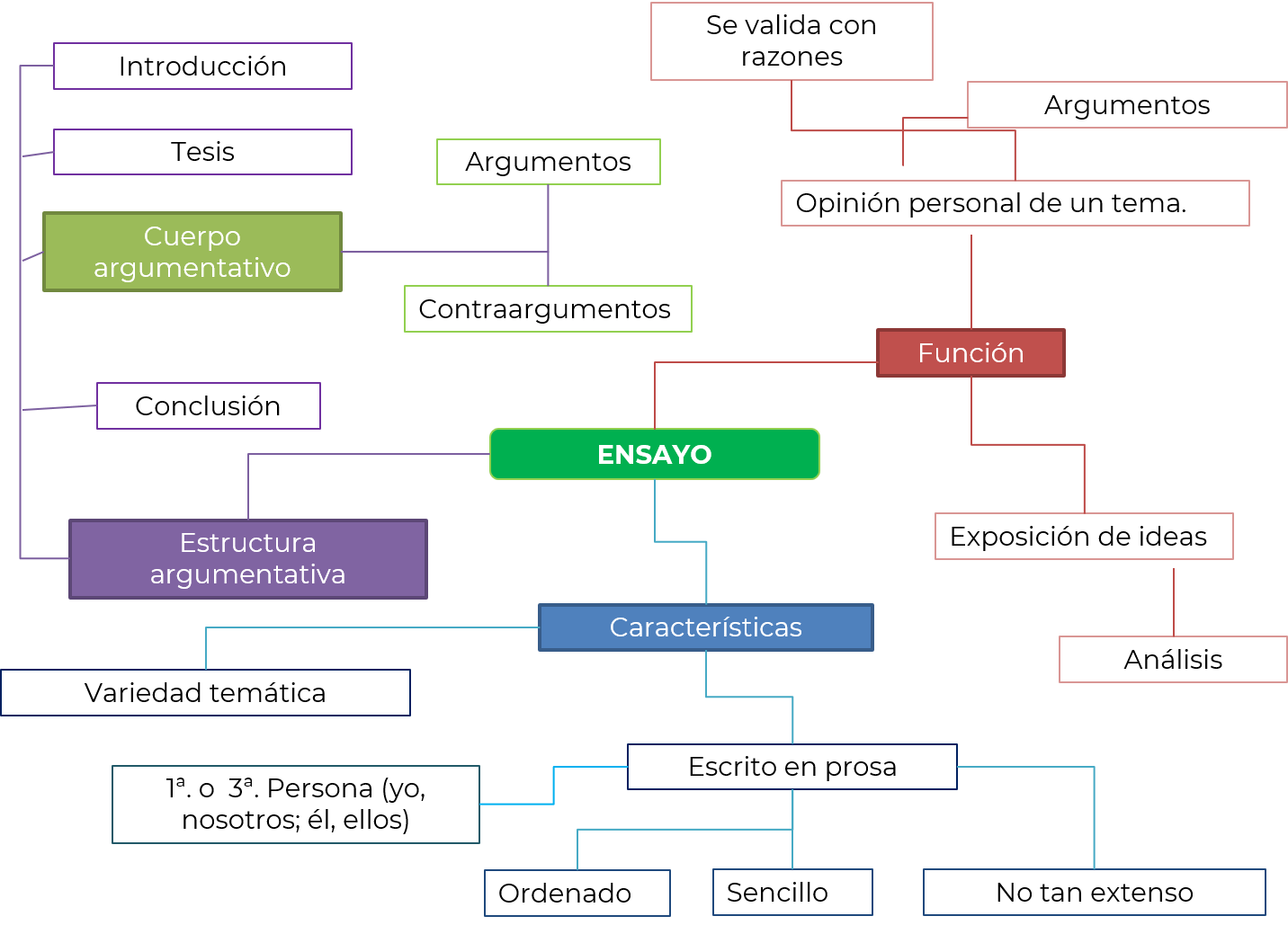 #AprendeEnCasa2 – 15 de septiembre – Tercero de Secundaria